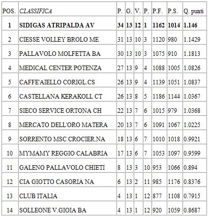 classifica-girone-andata