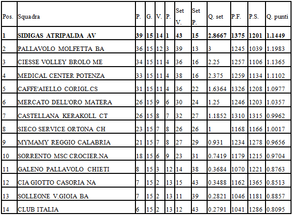 pallavolo-classifica