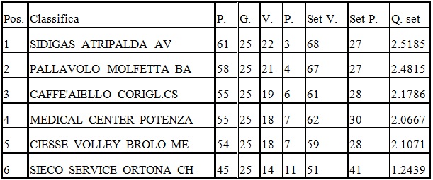 classifica-pallavolo