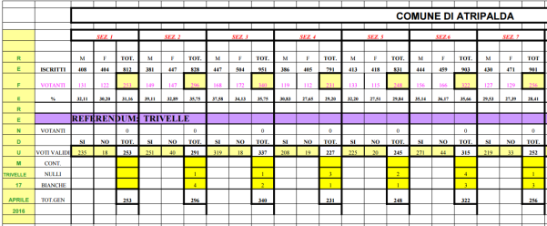 referendum 17 aprile
